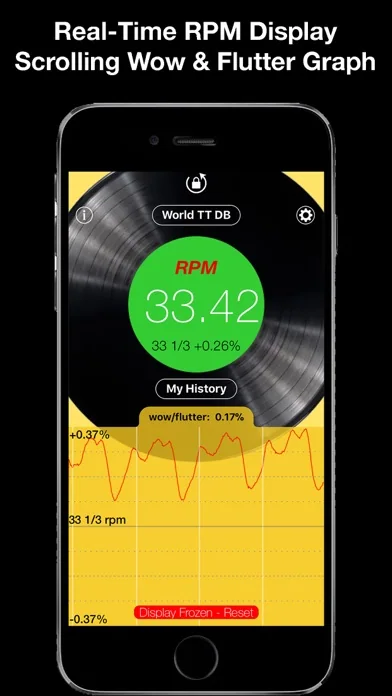rpm: speed measurement