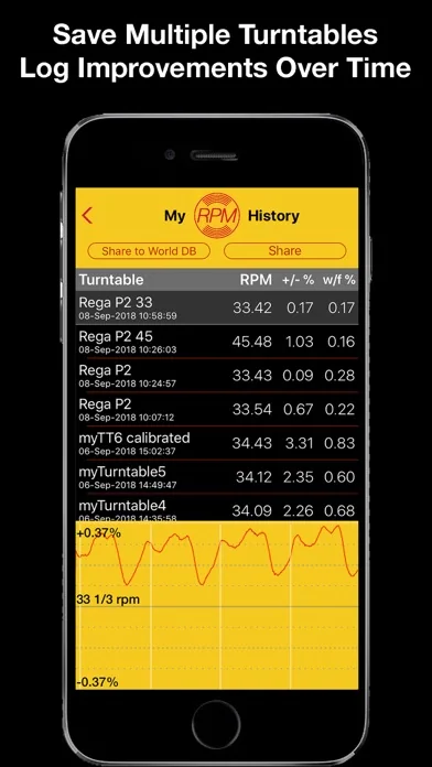 rpm: measurement history